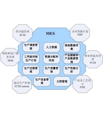 智能工厂生产执行系统（MES）开发