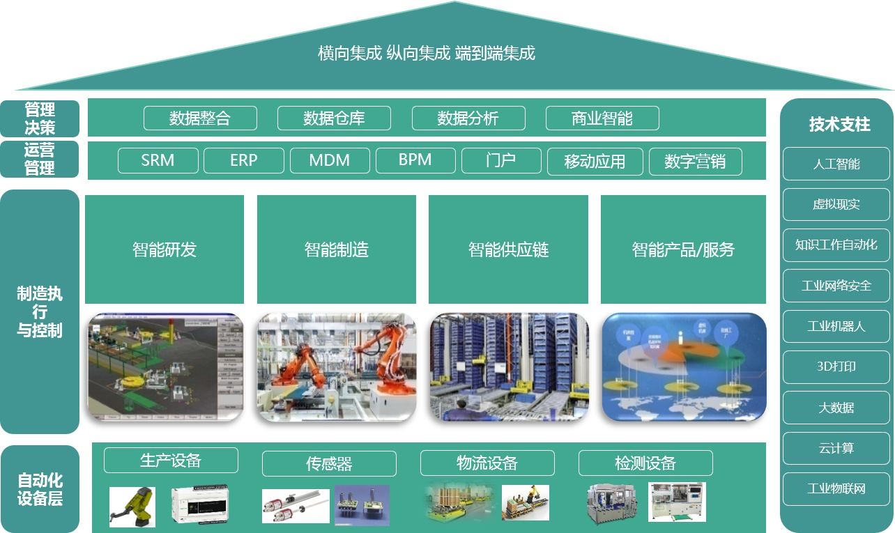 智能工厂生产执行系统（MES）开发